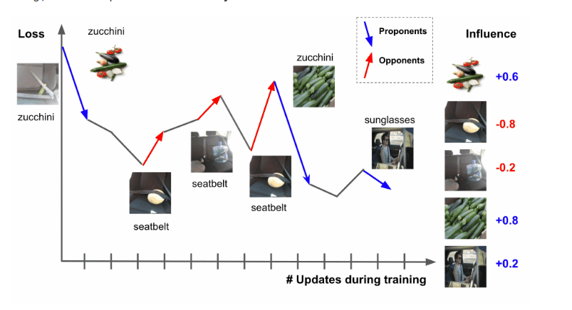 Tracin method